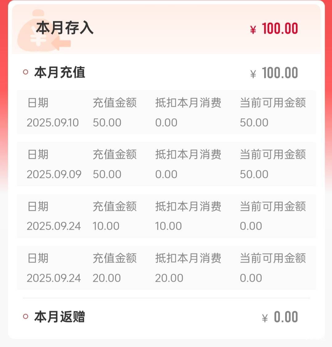 这个活动原来24号就到了，老哥们联通app去看下，我2个号20+10  应该是这个活动


49 / 作者:蔡蔡1256 / 