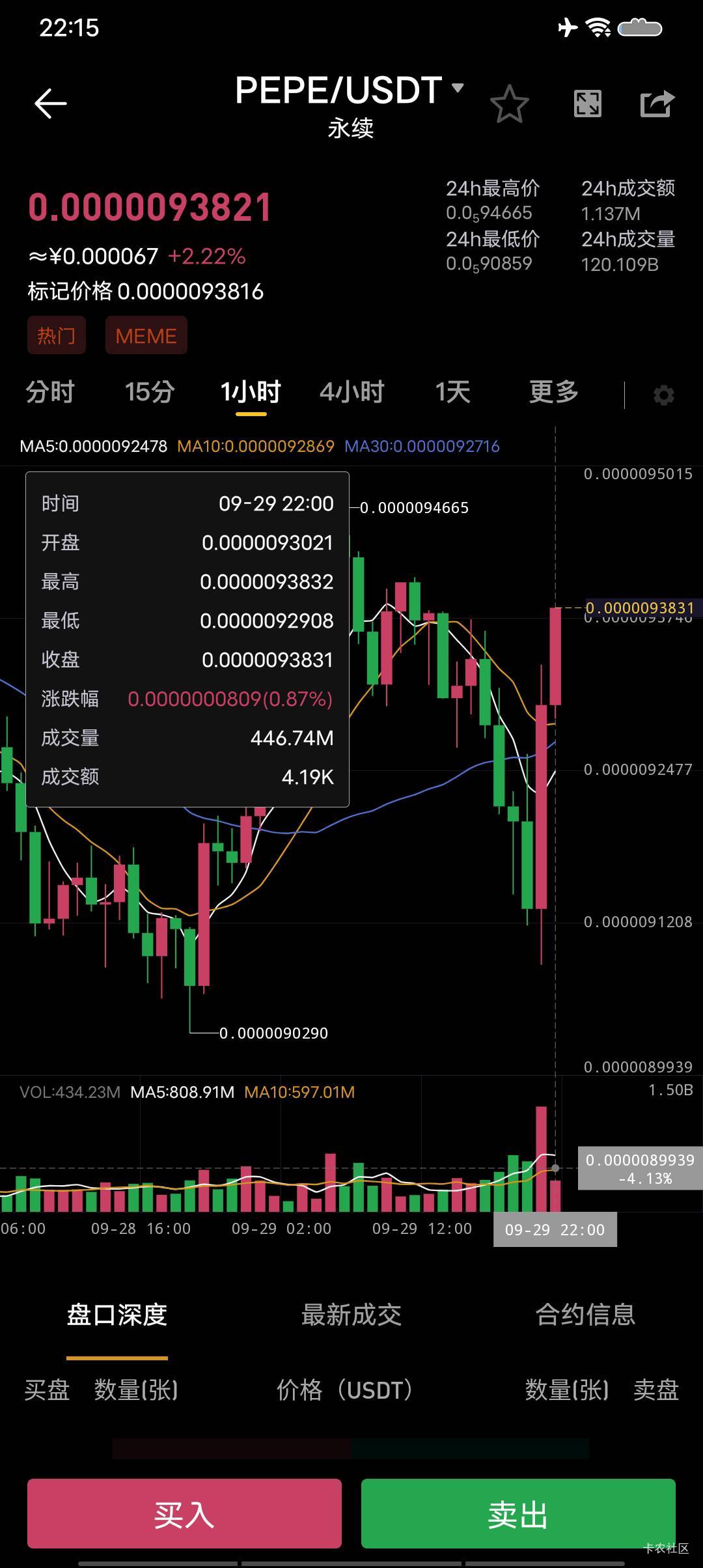 勾庄绝对没马了，拉爆我盈利的仓位然后拉的涨不停了


97 / 作者:老哥哒哒哒 / 