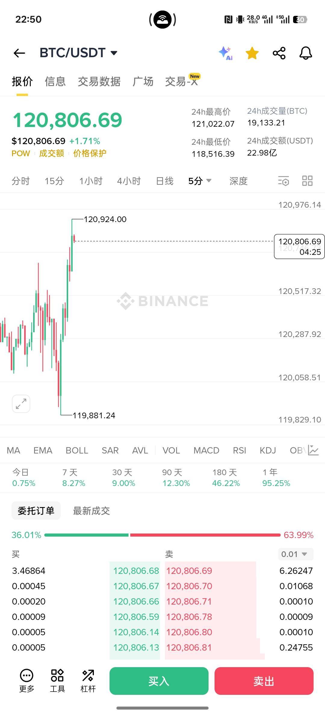 有本事拉到20万去，搞心态

38 / 作者:螃蟹哥 / 