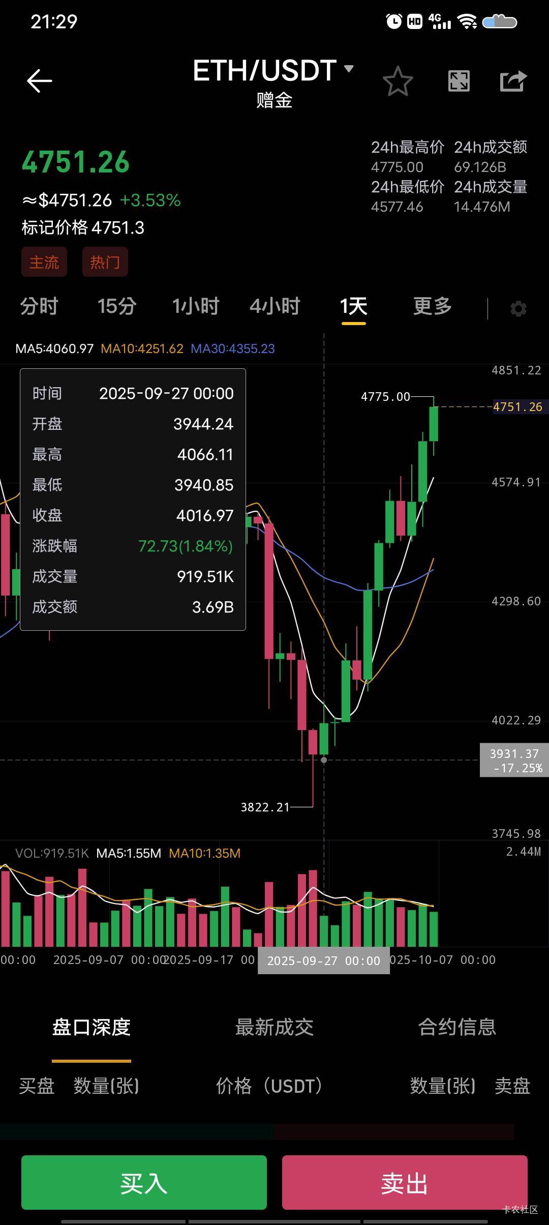 买了就不应该看你他母亲的

57 / 作者:老哥哒哒哒 / 