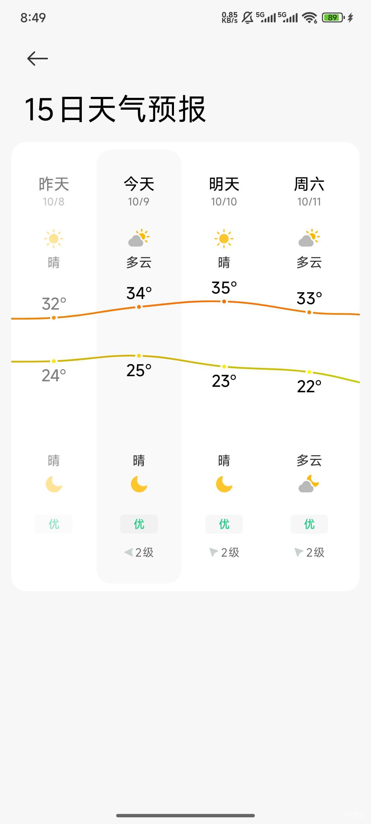 降温了，真姬儿冷啊，早上上班给我冻城冰勾了。泪水打湿小雅迪，发誓要开大奥迪


87 / 作者:東莞仔 / 