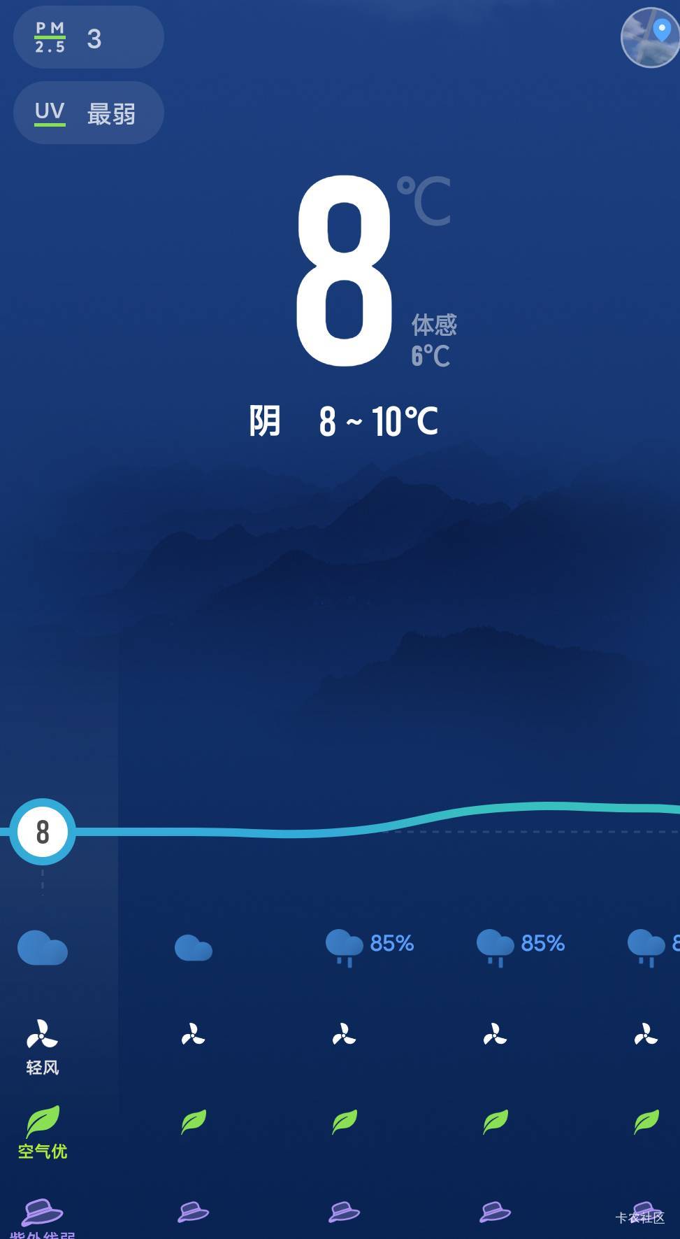 我晕冻醒了！要穿羽绒服了！

66 / 作者:伶俐咩 / 