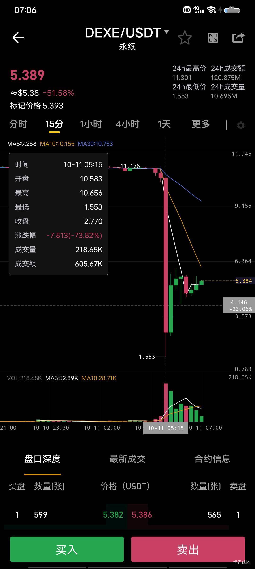 10u砸到1u不到这不得跳楼

89 / 作者:老哥哒哒哒 / 