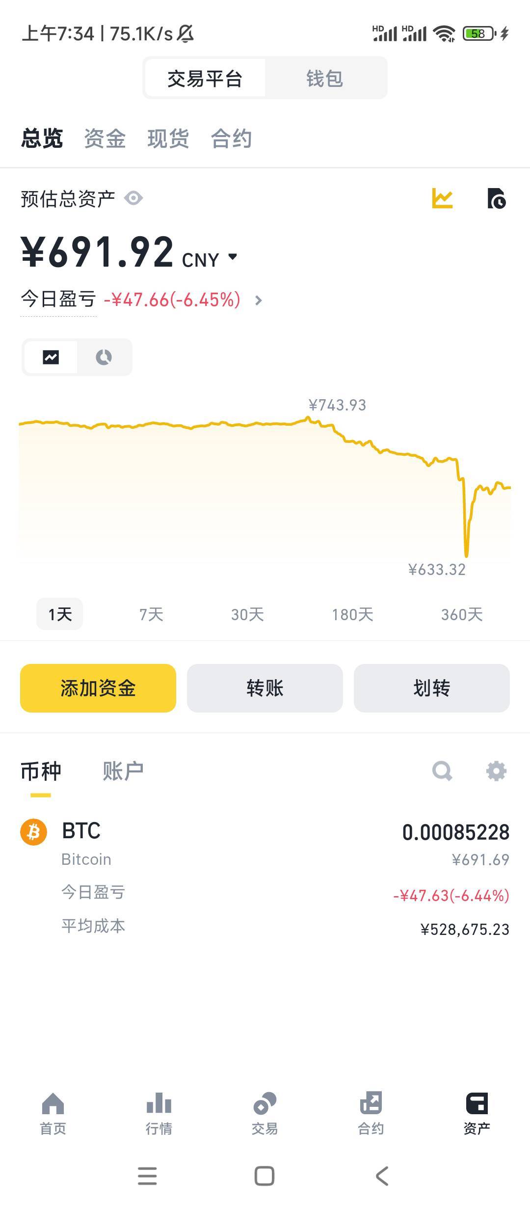 这个比特币跌这么严重吗，我100u换着玩的，掉了这么多

91 / 作者:绝望的时候给我 / 