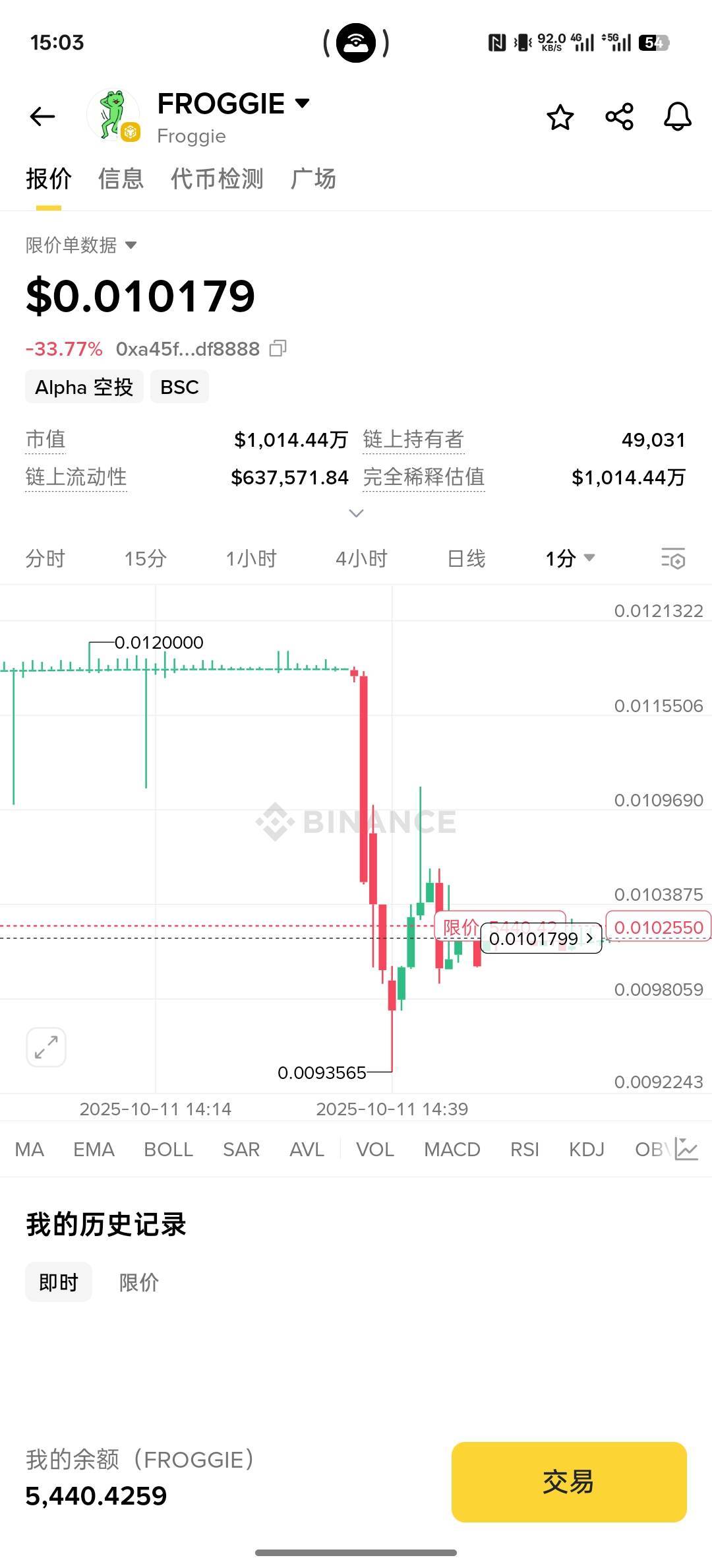 币安的阿尔法真不好刷，一下子被夹掉50u太难受了

81 / 作者:螃蟹哥 / 