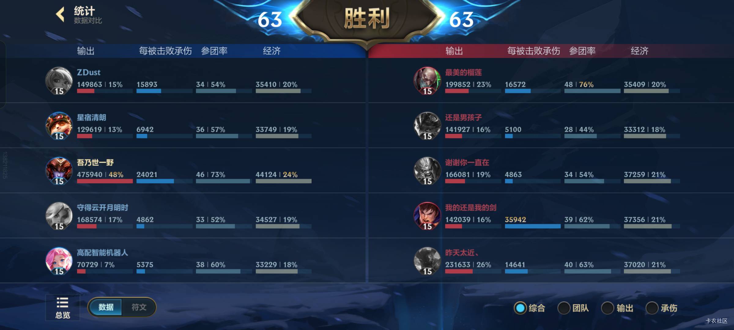 手都按抽筋了，累死了。。。

86 / 作者:长沙工地哥 / 