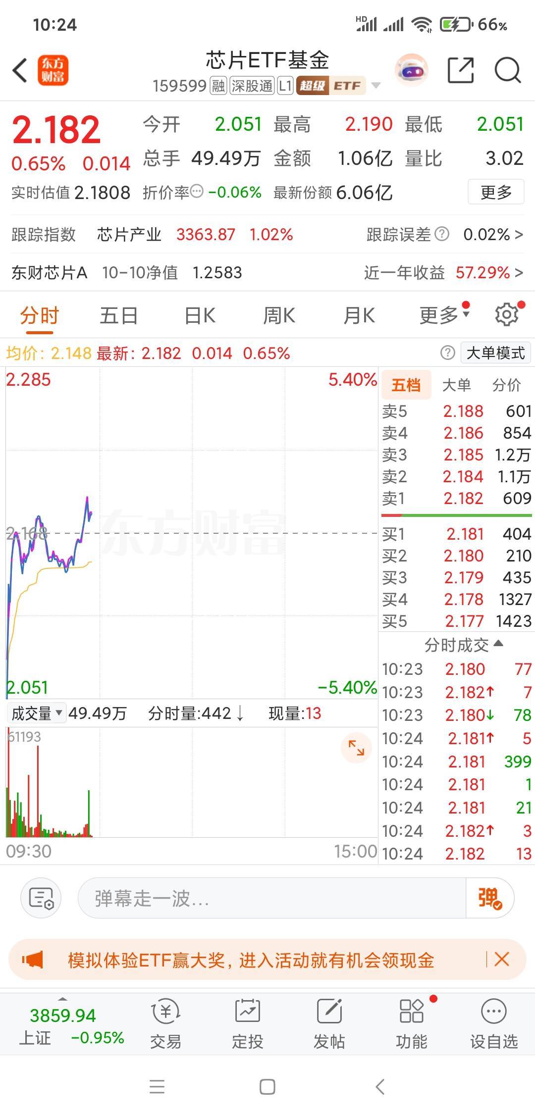 我去，这次搞了10万体验金，买了一半人工，一半买芯片没买上
0 / 作者:慎言省身 / 