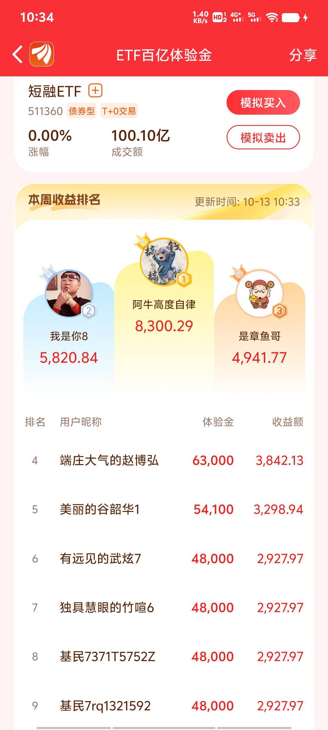 东方财富，前三名老哥太牛了，尤其是第一那个老哥，第一天盈利就干到8000多了，牛！

83 / 作者:丁腈橡胶想你的 / 