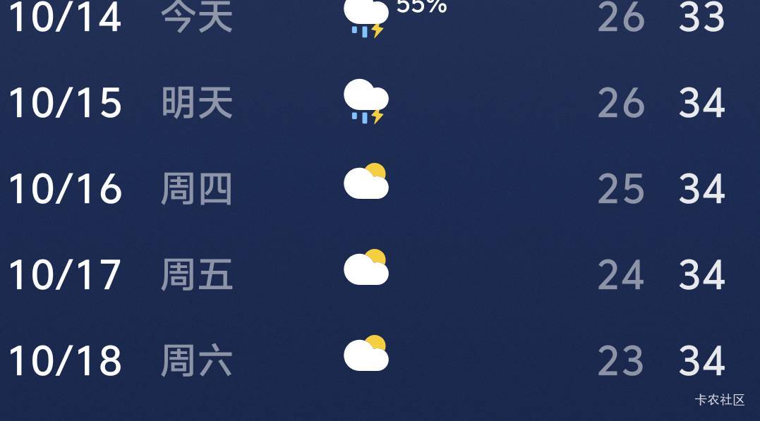 【今天10月14号】

这天太冷了，距离供暖还有整整一个月【一般11月15号开始】

前几天81 / 作者:临时救济所 / 