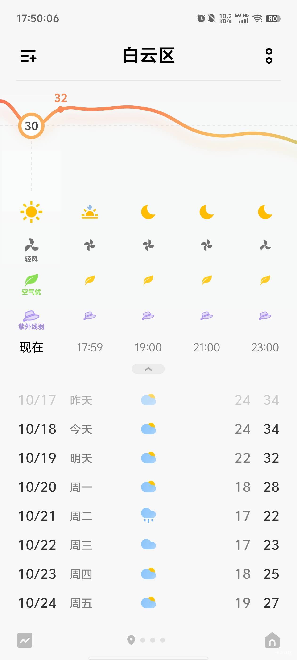 明天开始入秋了！

75 / 作者:元小号 / 