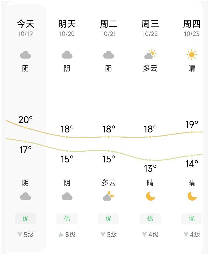 天气好凉快啊，本来睡意满满的马上精神抖擞

19 / 作者:神抢单 / 