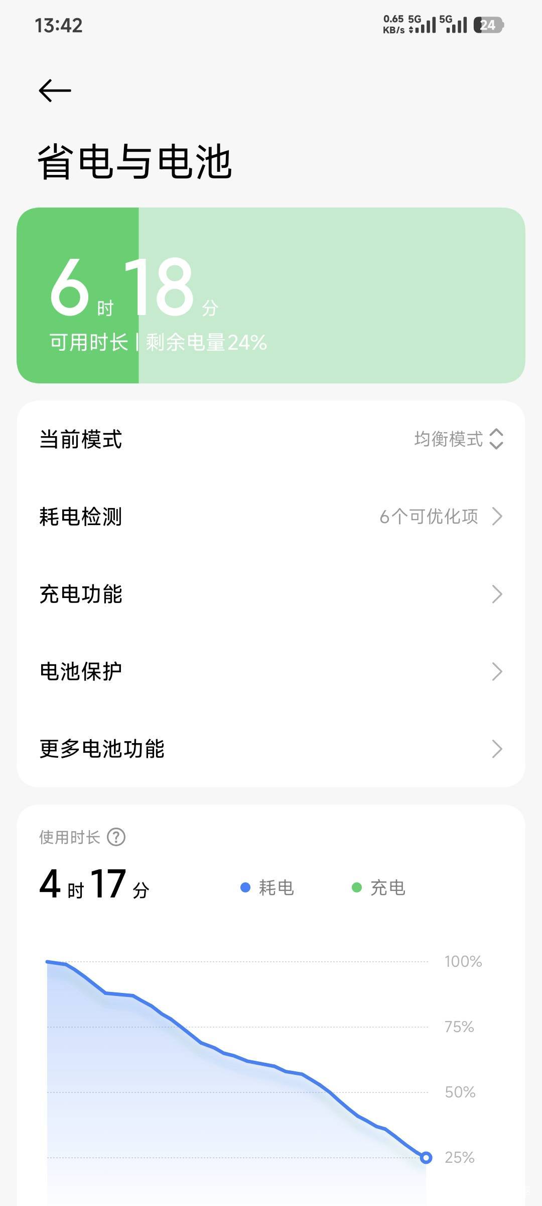 红米不行了，充满电玩4个小时就没电了，不玩游戏，就看下卡农和微信

29 / 作者:卡农豆包 / 