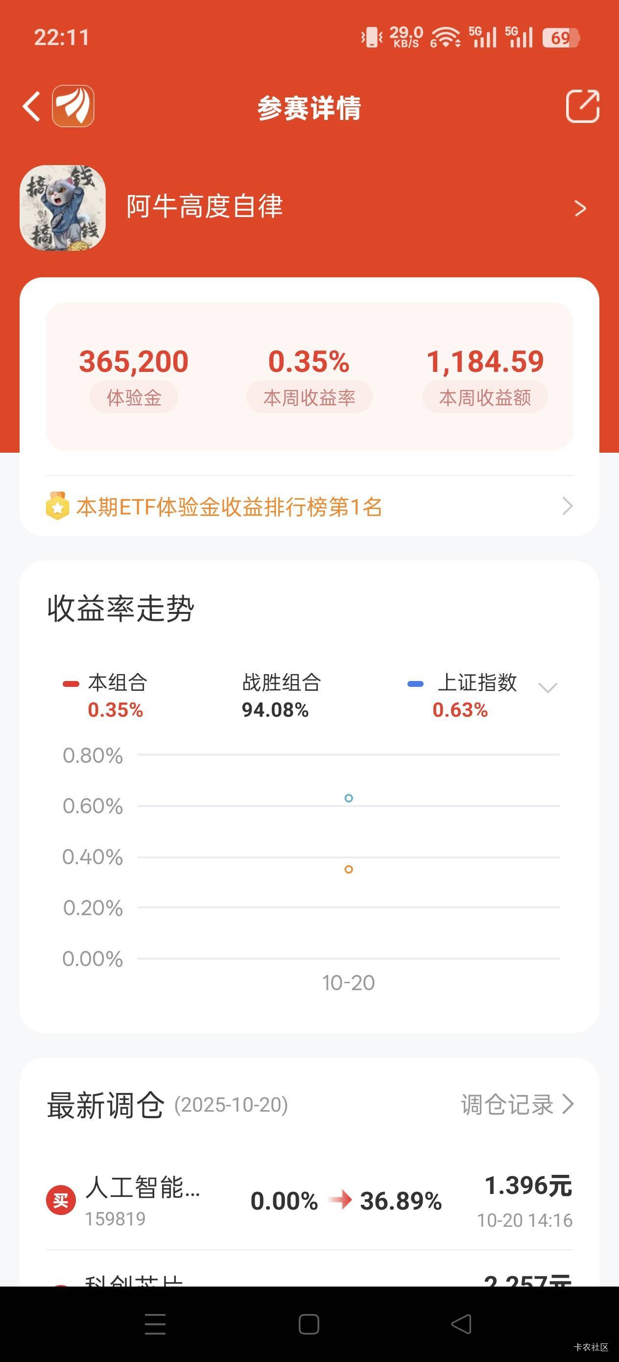 这个b 每个星期都是三十万体验金从哪里能得这么多 

57 / 作者:Zrn章若楠 / 