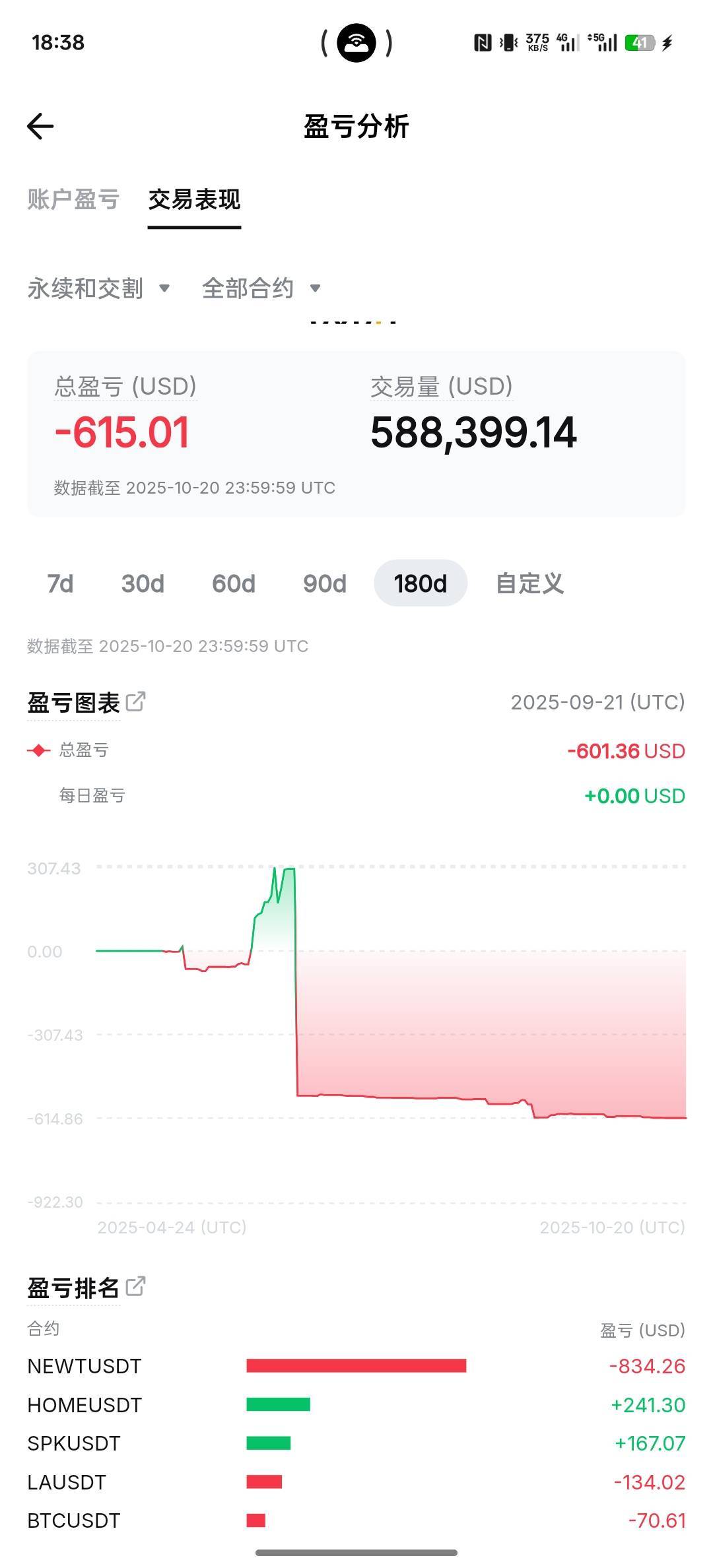 by我这个号亏那么多钱，为什么抽奖都是低保啊，是黑号吗？


19 / 作者:螃蟹哥 / 