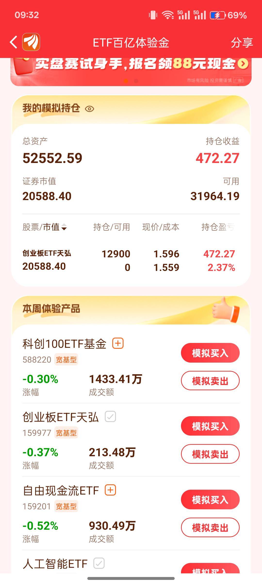 这个创业板付0.12时候我就卖了，他这怎么还在减啊

64 / 作者:小叔A / 