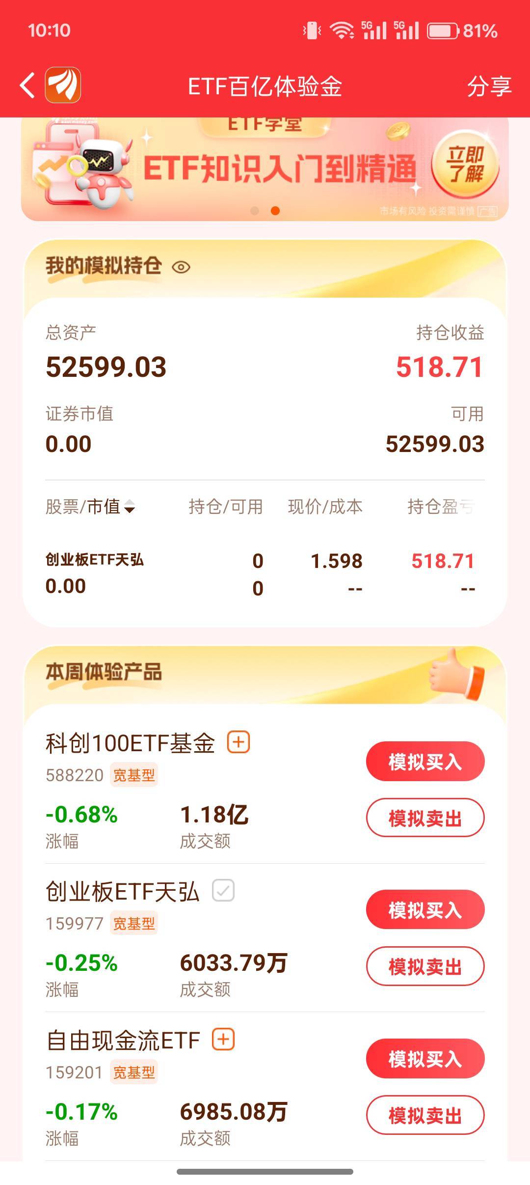 这个创业板付0.12时候我就卖了，他这怎么还在减啊

97 / 作者:小叔A / 