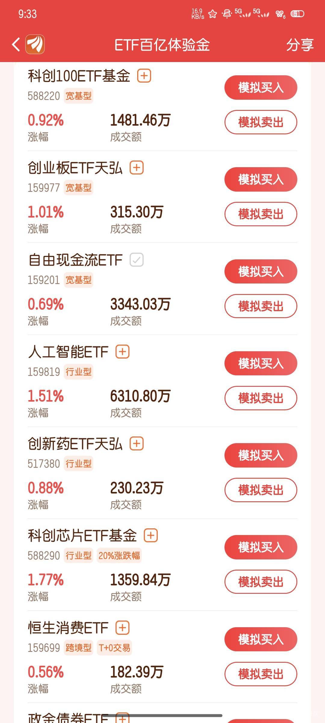 买还是不买 ，能不能稳住啊


63 / 作者:雪糕雨 / 