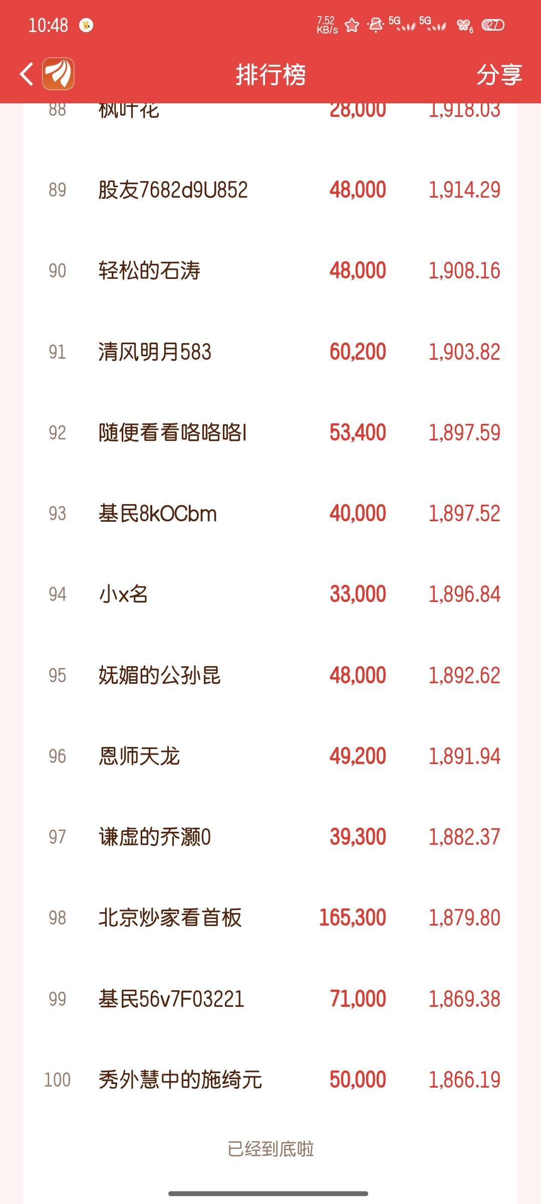昨天1000，今天1700，1800守门，涨的太狠了


52 / 作者:雪糕雨 / 