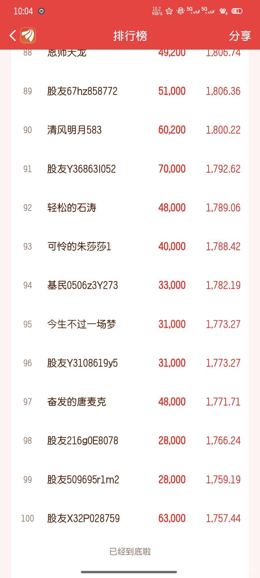昨天1000，今天1700，1800守门，涨的太狠了


41 / 作者:雪糕雨 / 