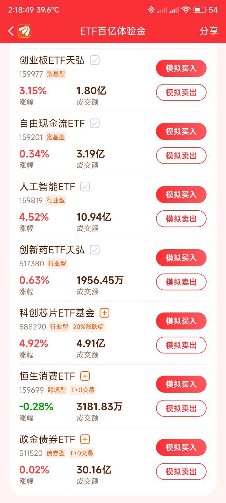 忘记是科创还是恒生吃了我900，不然我稳稳吃上50:)，只能怪自己手贱一看还剩一点随手51 / 作者:你没那么爱我 / 