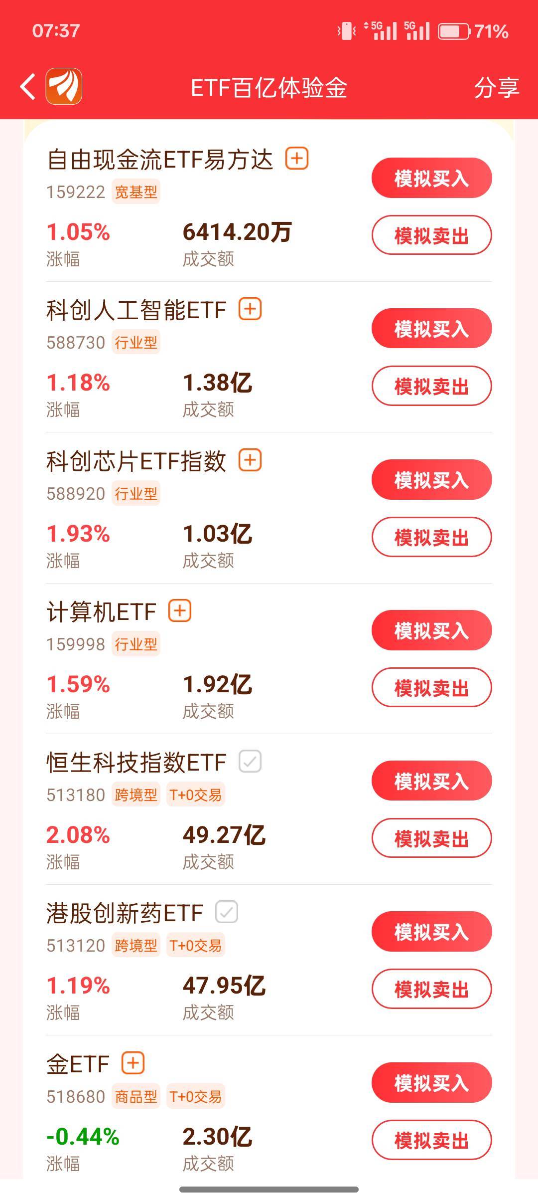 有没有股神啊，告诉我买那个能涨啊

43 / 作者:小叔A / 