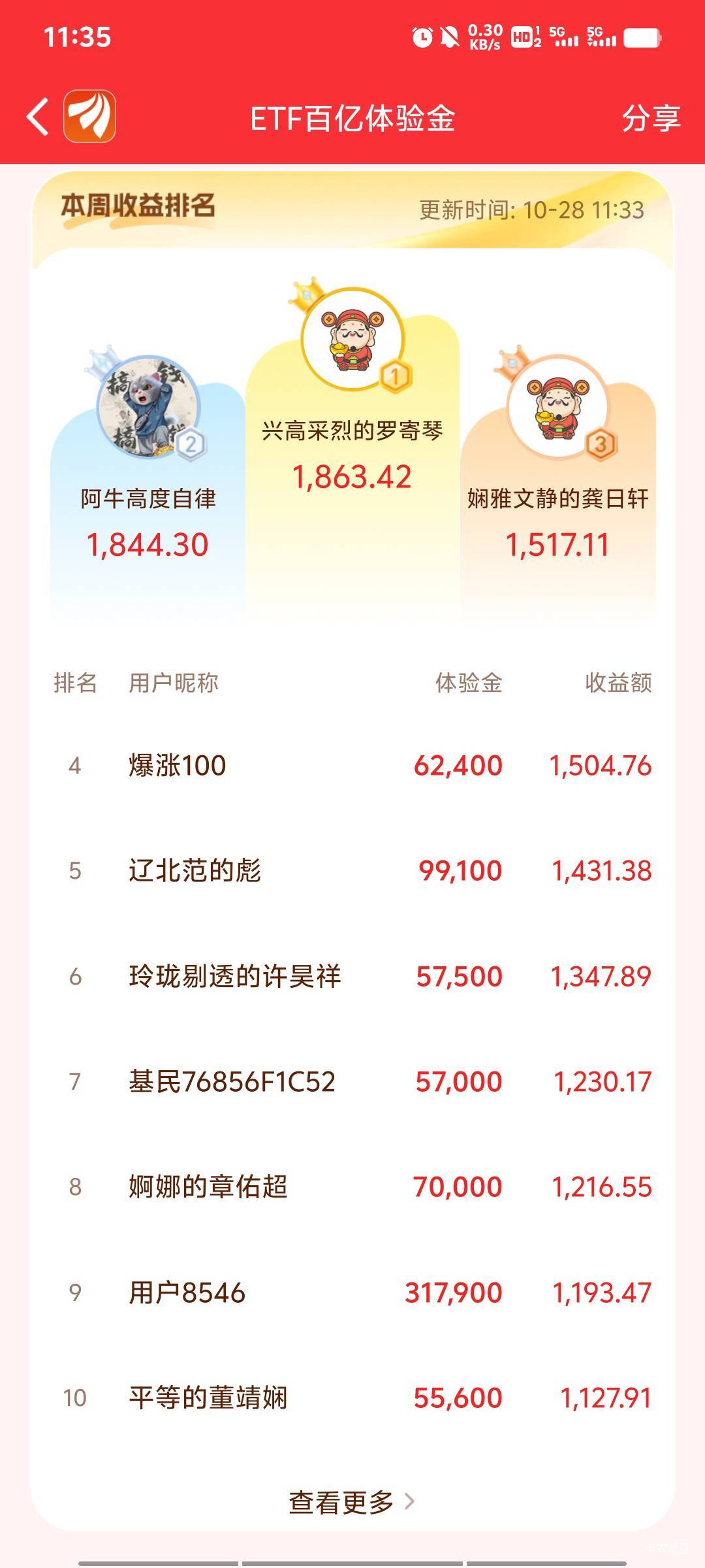东方财富这个阿牛每个星期都是前三名，雷打不动！牛！

82 / 作者:丁腈橡胶想你的 / 
