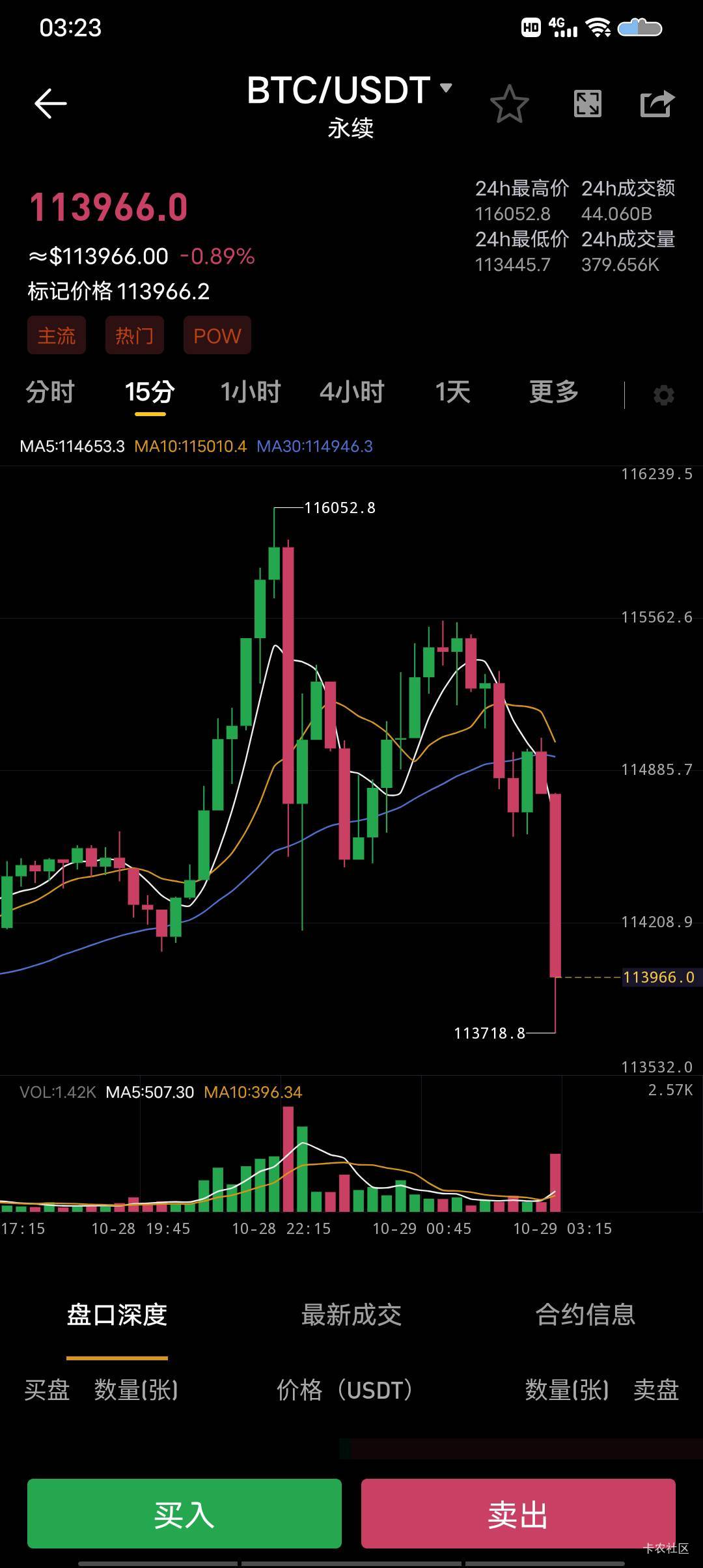 大涨没我份，大跌我的，都快跌爆了还不停还在跌



55 / 作者:骑着蚂蚁凿大象 / 