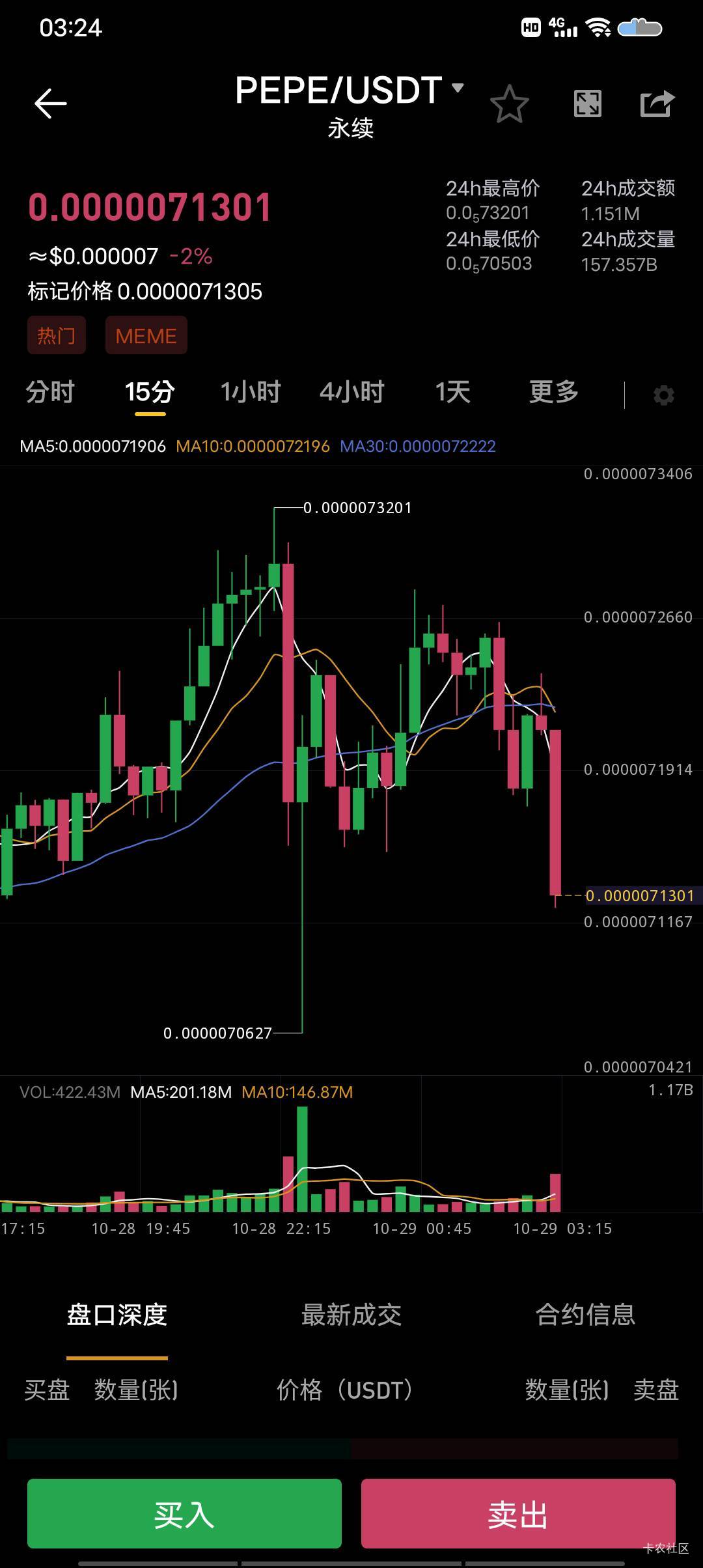 大涨没我份，大跌我的，都快跌爆了还不停还在跌



81 / 作者:骑着蚂蚁凿大象 / 