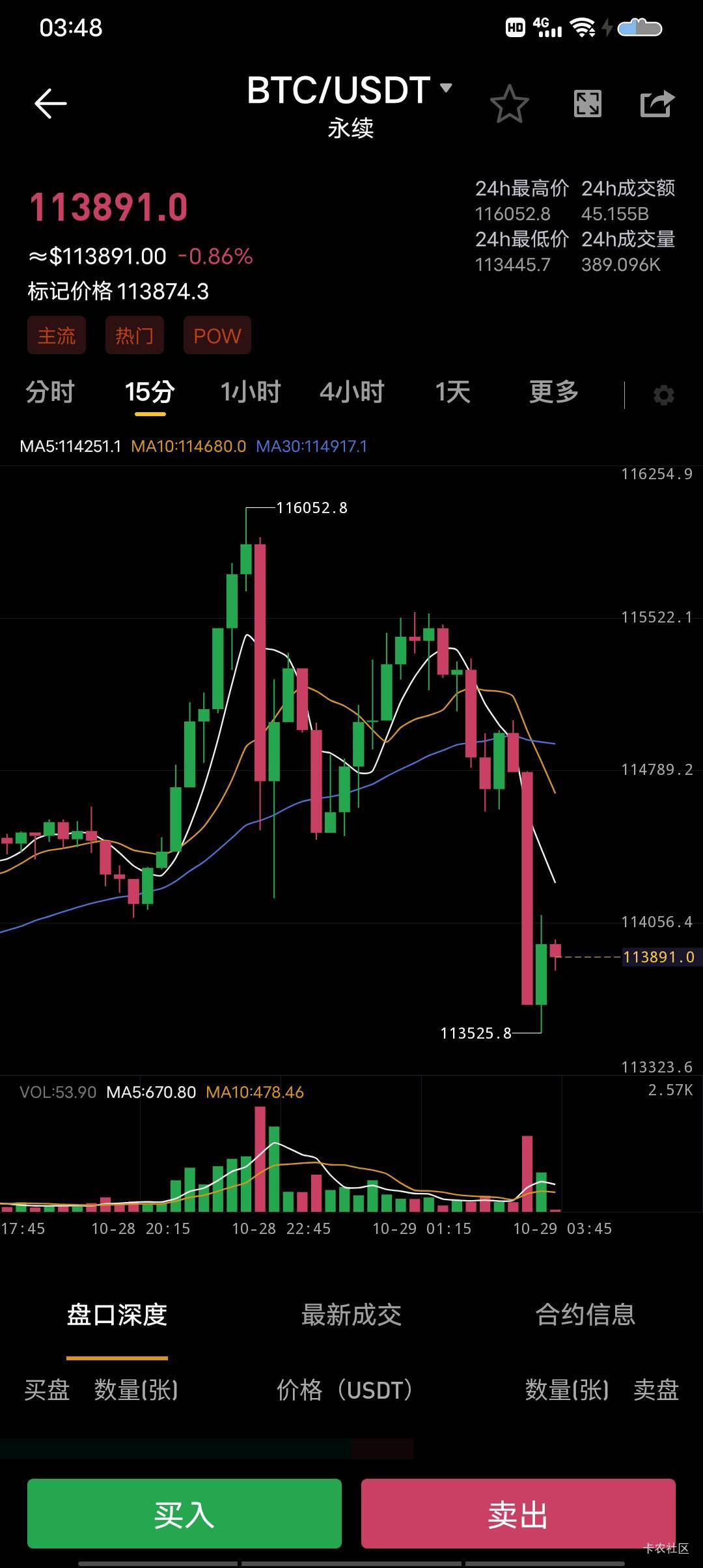 整个币圈就我一个人一样，买啥都拉爆就盯着我那三瓜两枣





0 / 作者:骑着蚂蚁凿大象 / 