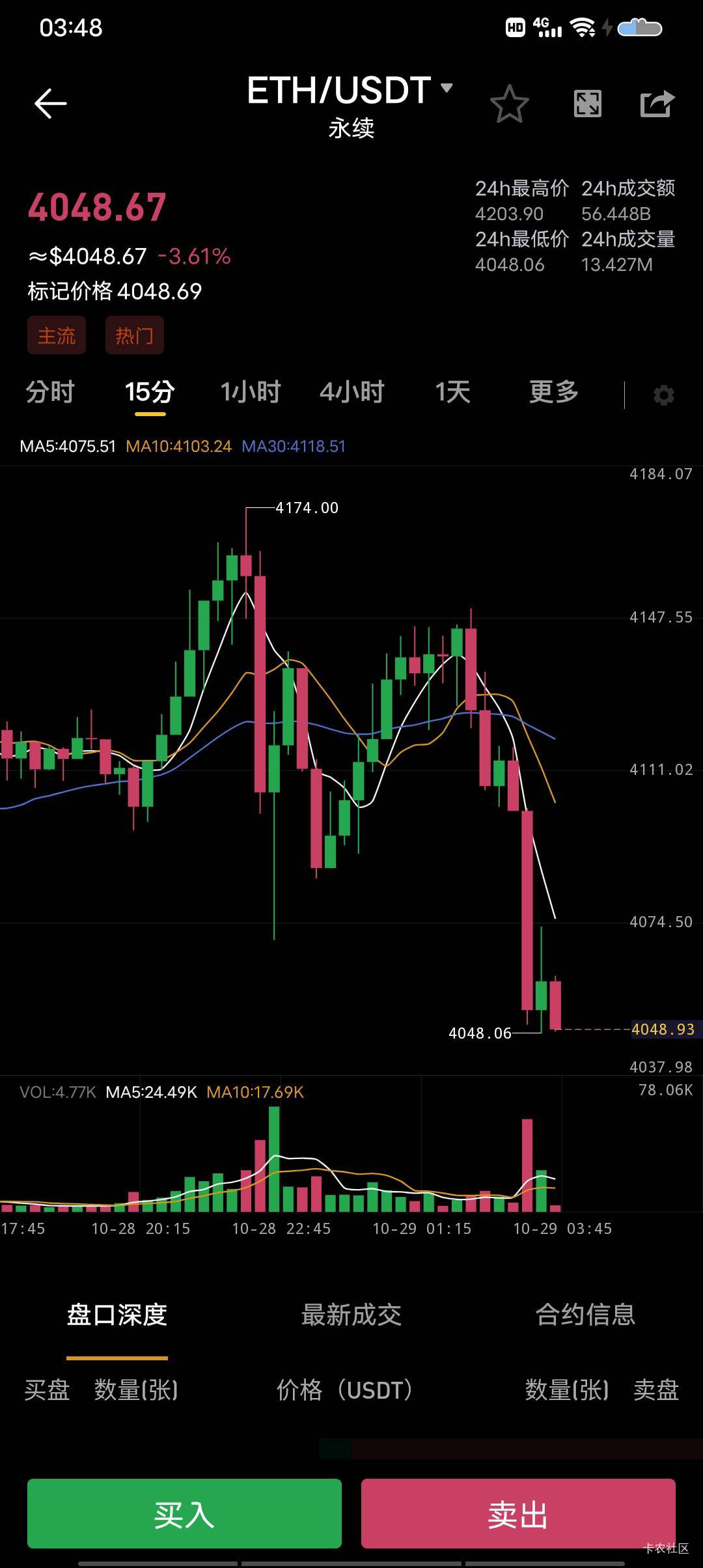 整个币圈就我一个人一样，买啥都拉爆就盯着我那三瓜两枣





94 / 作者:骑着蚂蚁凿大象 / 
