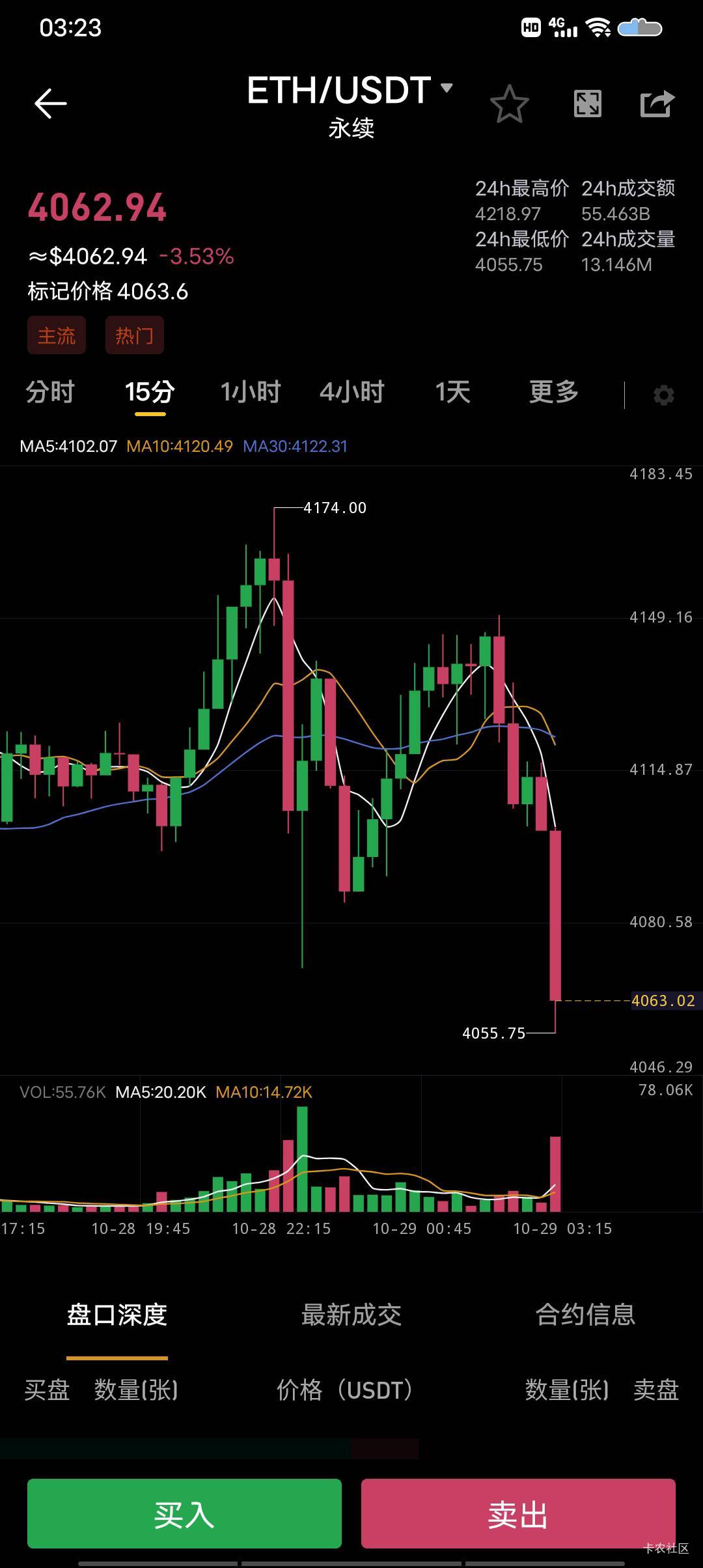 整个币圈就我一个人一样，买啥都拉爆就盯着我那三瓜两枣





77 / 作者:骑着蚂蚁凿大象 / 