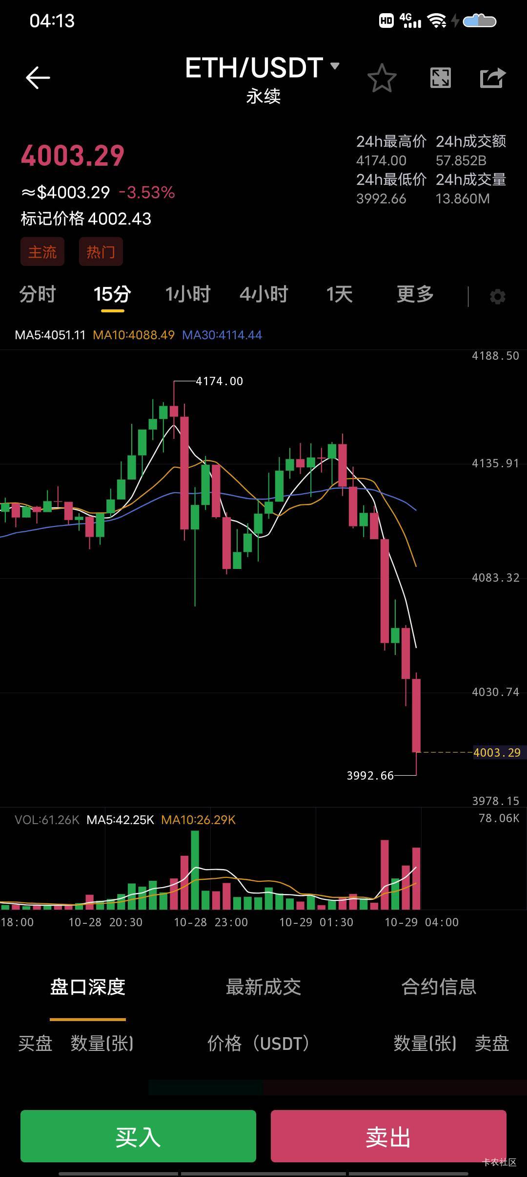 全没了，全没了玩了信用卡这次真的要崩了


41 / 作者:骑着蚂蚁凿大象 / 