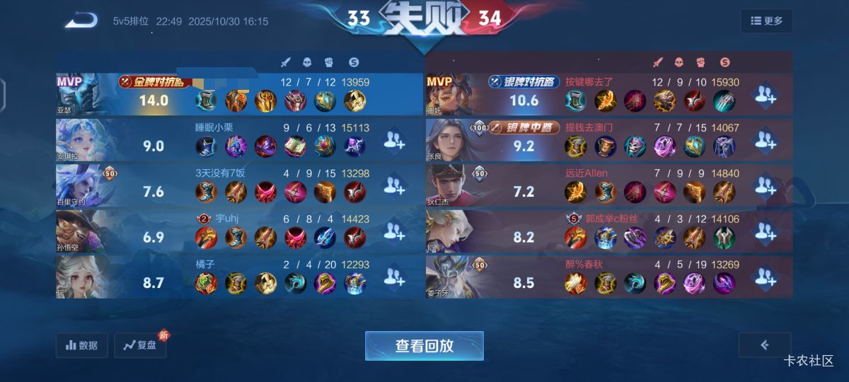 这死猴子太坑了，兵线都快到高地了，这猴子还在拆人家二塔


76 / 作者:菲菲飞呀飞 / 