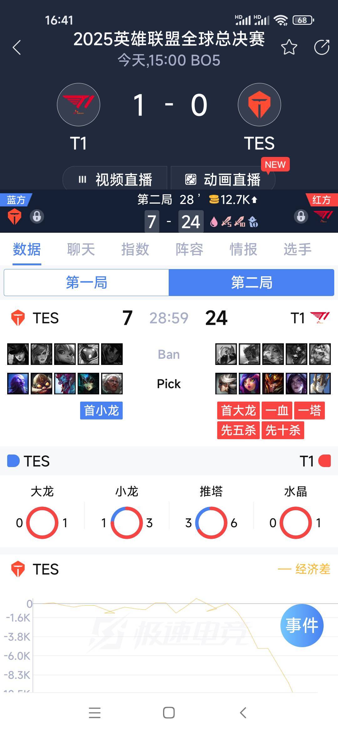 继续小表，滔搏没有实力撑到31分钟以上

63 / 作者:入珠机机 / 