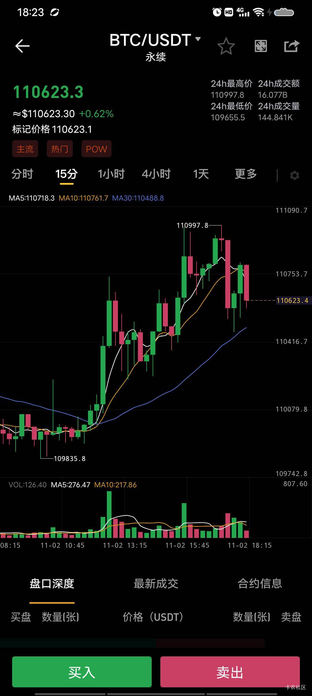 没必要这样洗仓，跌的时候都不带停下来回调一下的我错了涨上去吧



10 / 作者:骑着蚂蚁凿大象 / 