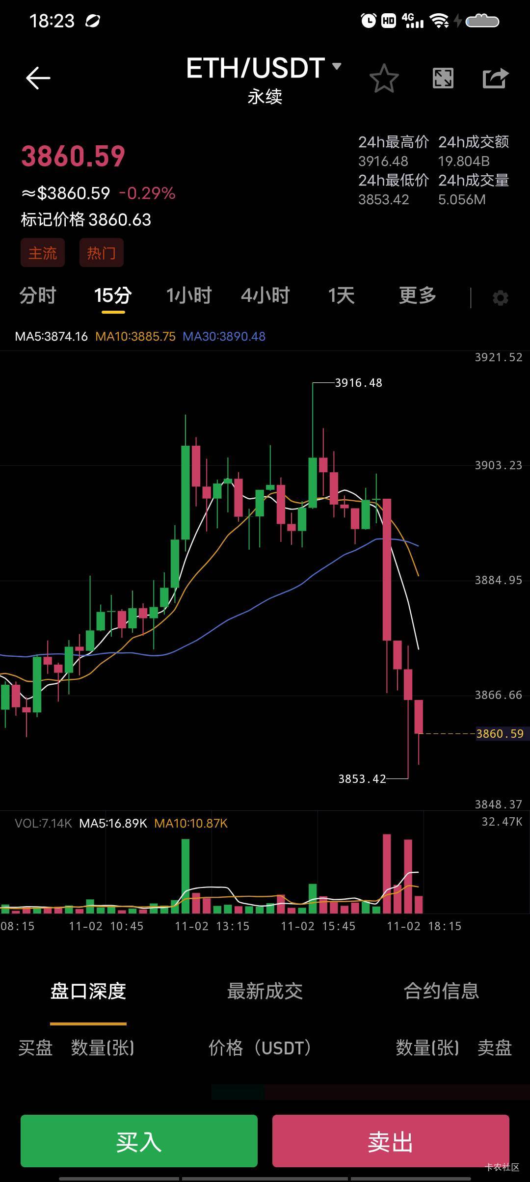 没必要这样洗仓，跌的时候都不带停下来回调一下的我错了涨上去吧



6 / 作者:骑着蚂蚁凿大象 / 