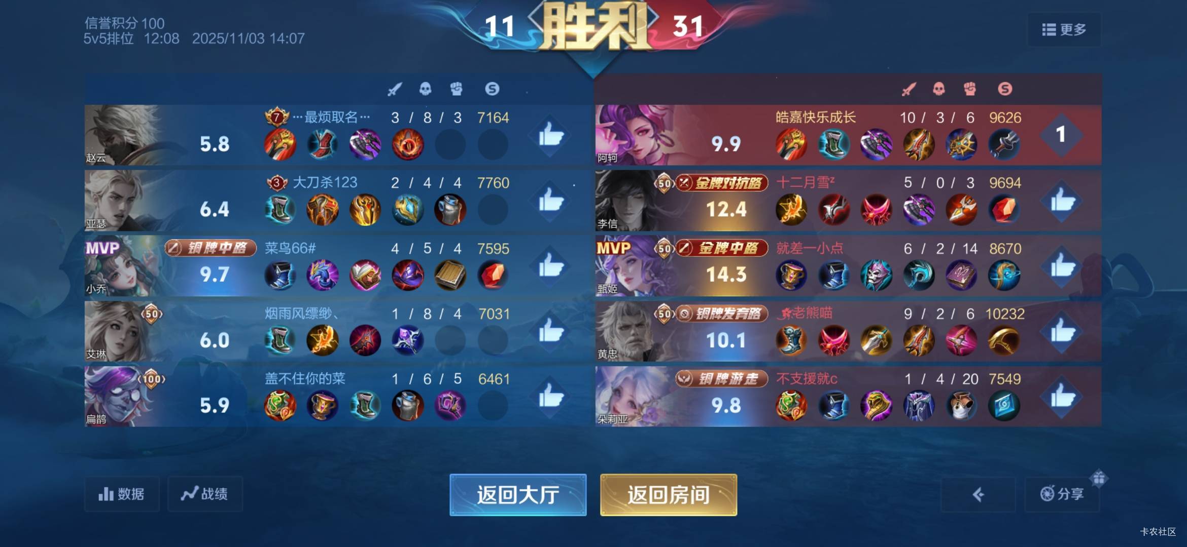 各种单杀双杀切后排，凭什么铜牌都不给我

30 / 作者:A半夏 / 