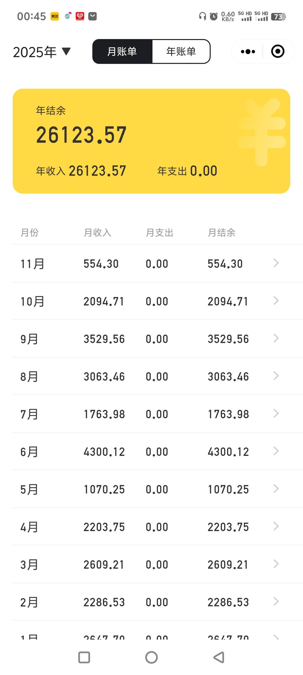 真的悲哀，鲁毛一年3w都鲁不到。真的是羊毛末日。

72 / 作者:一切随风而逝19 / 