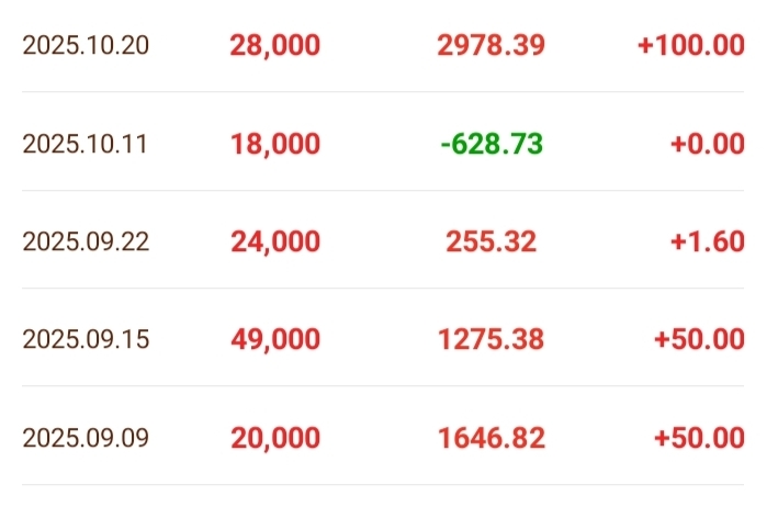 这图片是我的，东方开始那时候不封顶，记得有个老哥吃了俩千多，那是谁来着

82 / 作者:五局 / 