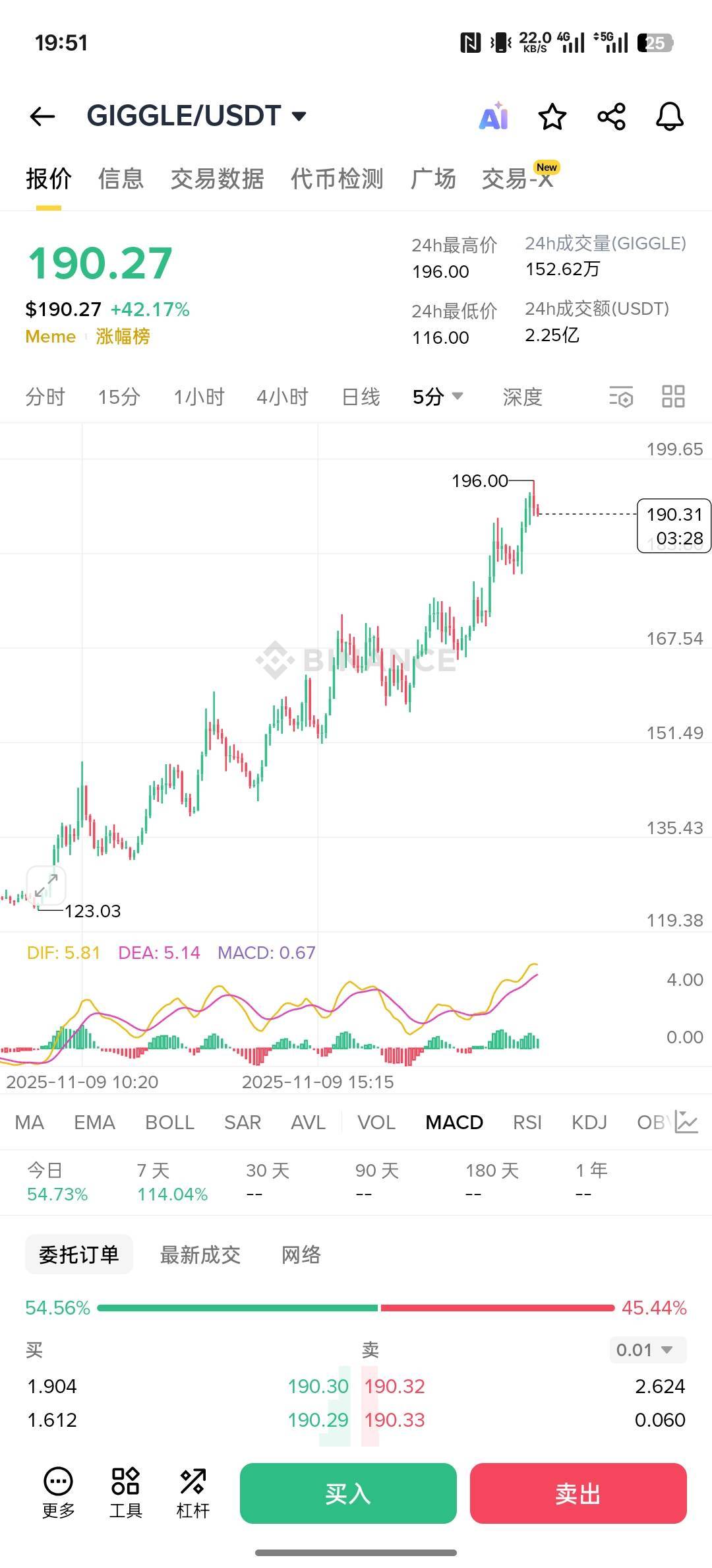 做空这个币的那老哥还好吗？前几看他叫别人做空呢

55 / 作者:螃蟹哥 / 