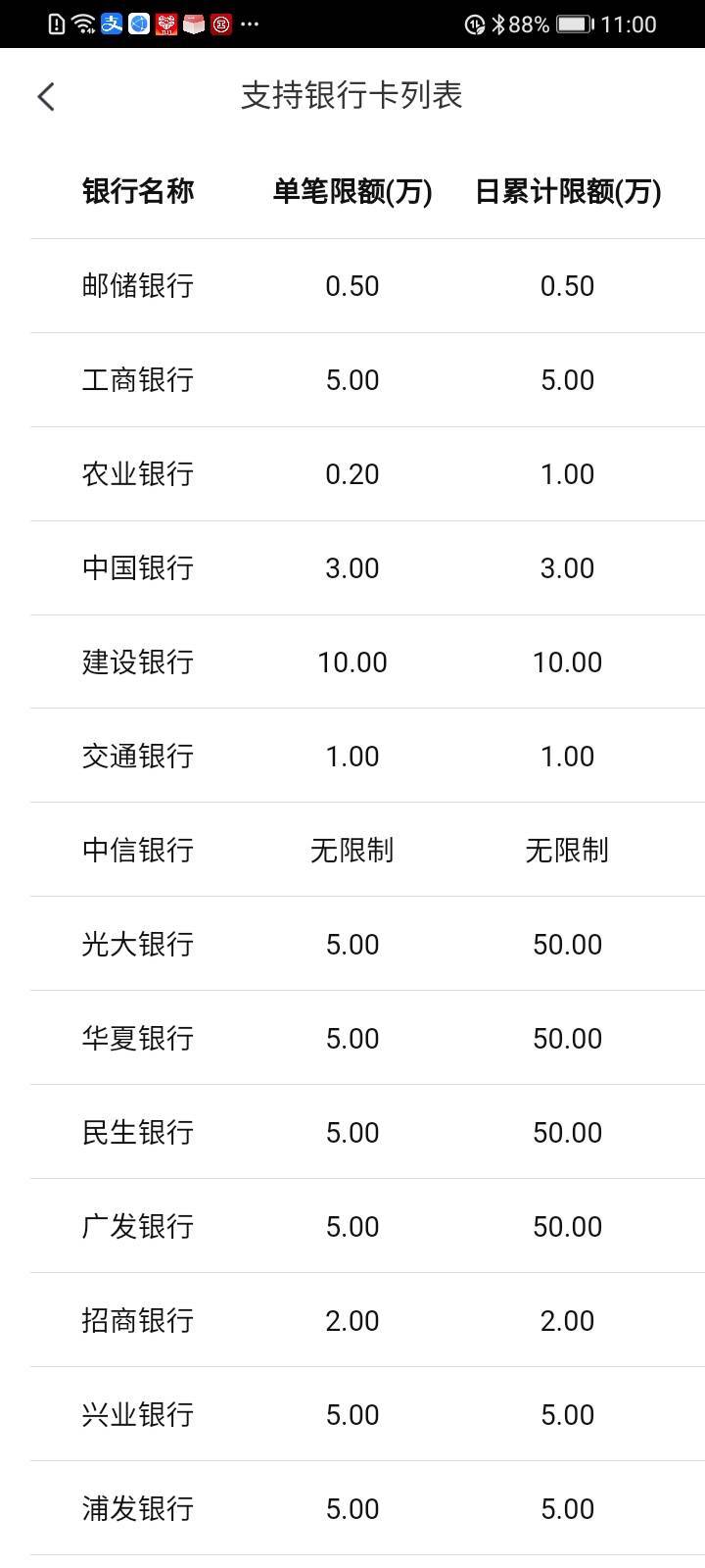 中信绑定卡非柜，是不是无解了。开户时候绑的民生，就一个网点，朋友媳妇在里面大堂经52 / 作者:llco / 