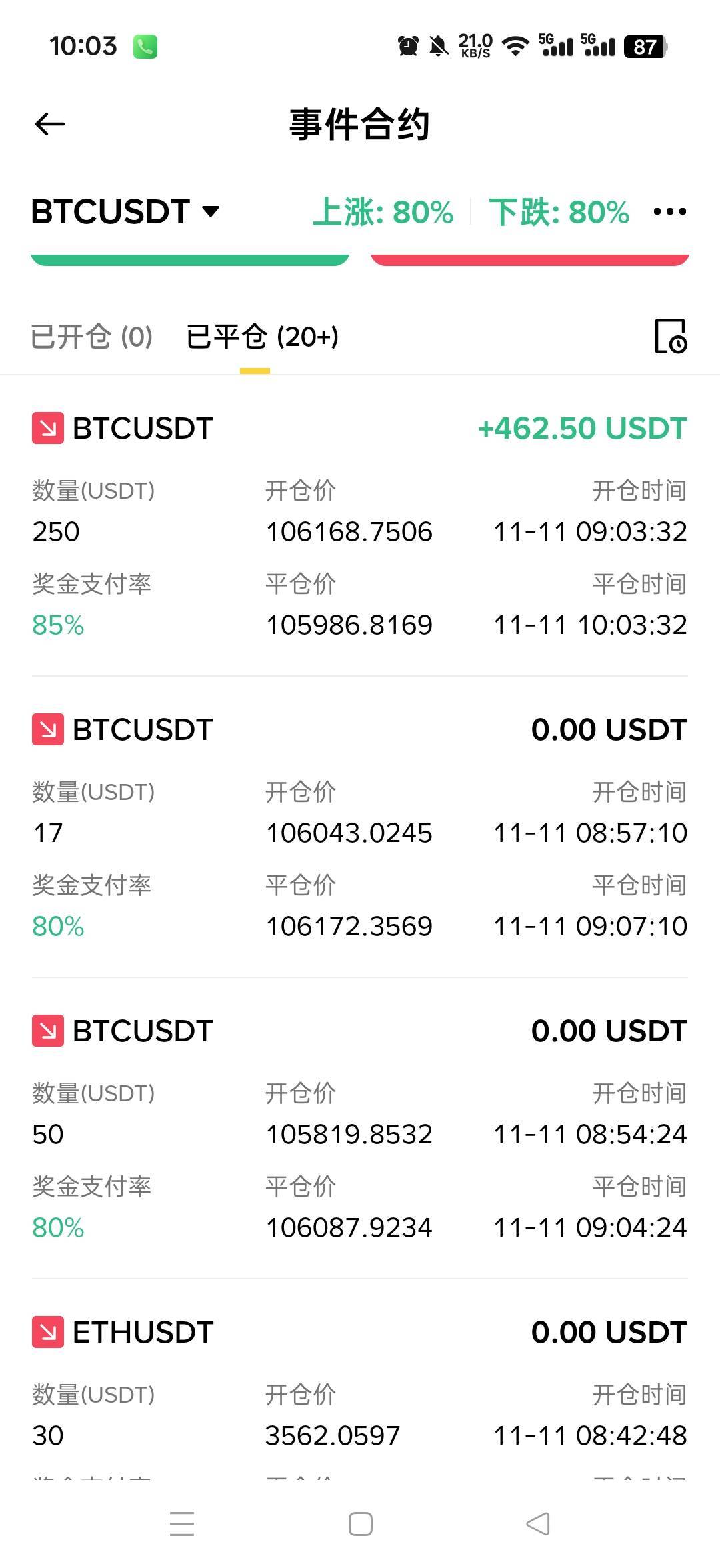 补敢完了太刺激了这个，一开始爆涨1000躲，最后跌回来了

39 / 作者:干嘛狗庄 / 