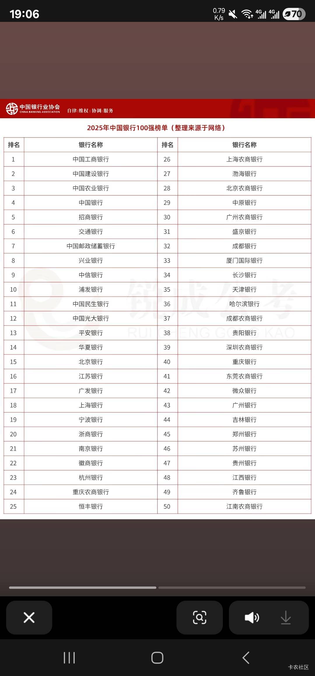招招到底算不算野鸡，说它是吧，它好歹是六大行，说它不是吧活动扣的要命
49 / 作者:请给时间一点 / 