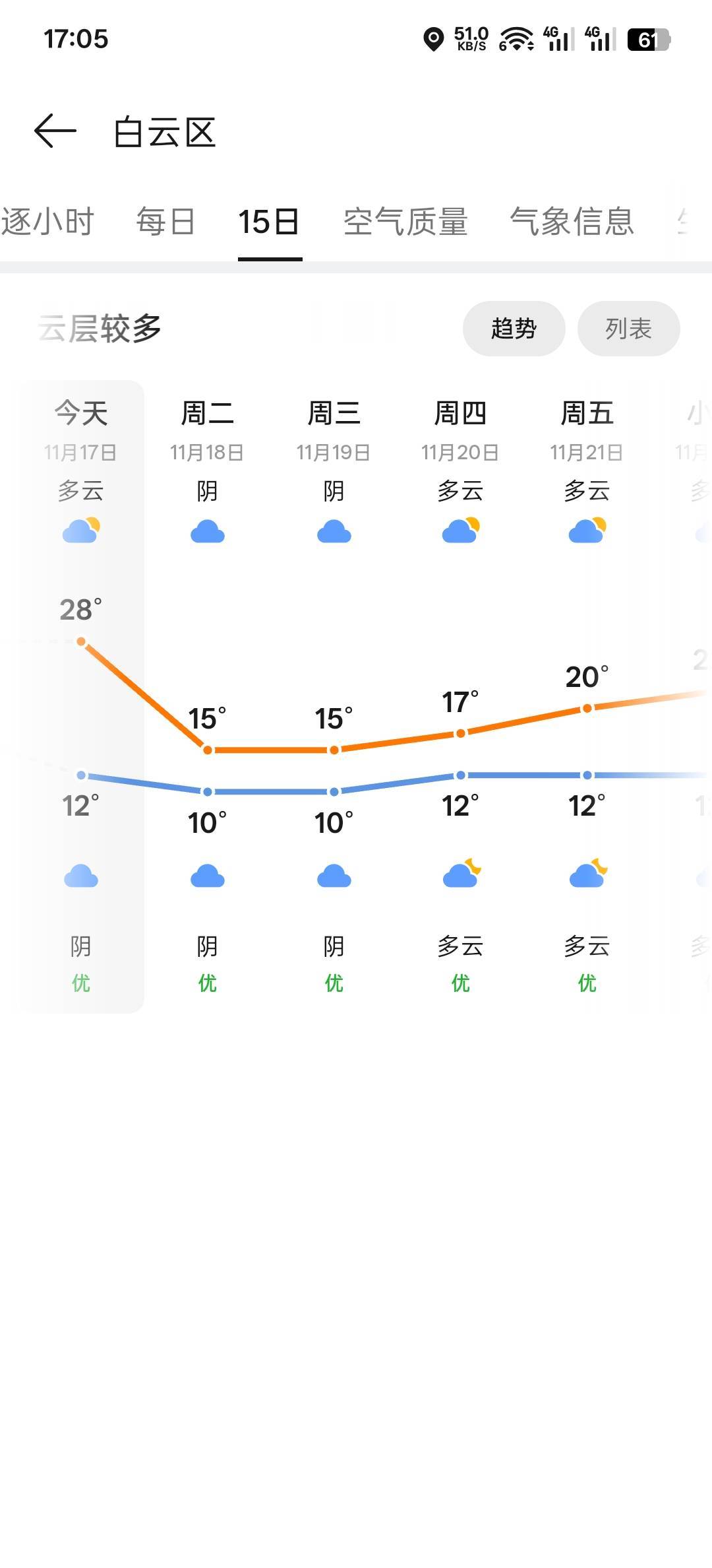 别问我为什么穷，天天上班哪有时间挣钱呐

43 / 作者:神孙策 / 