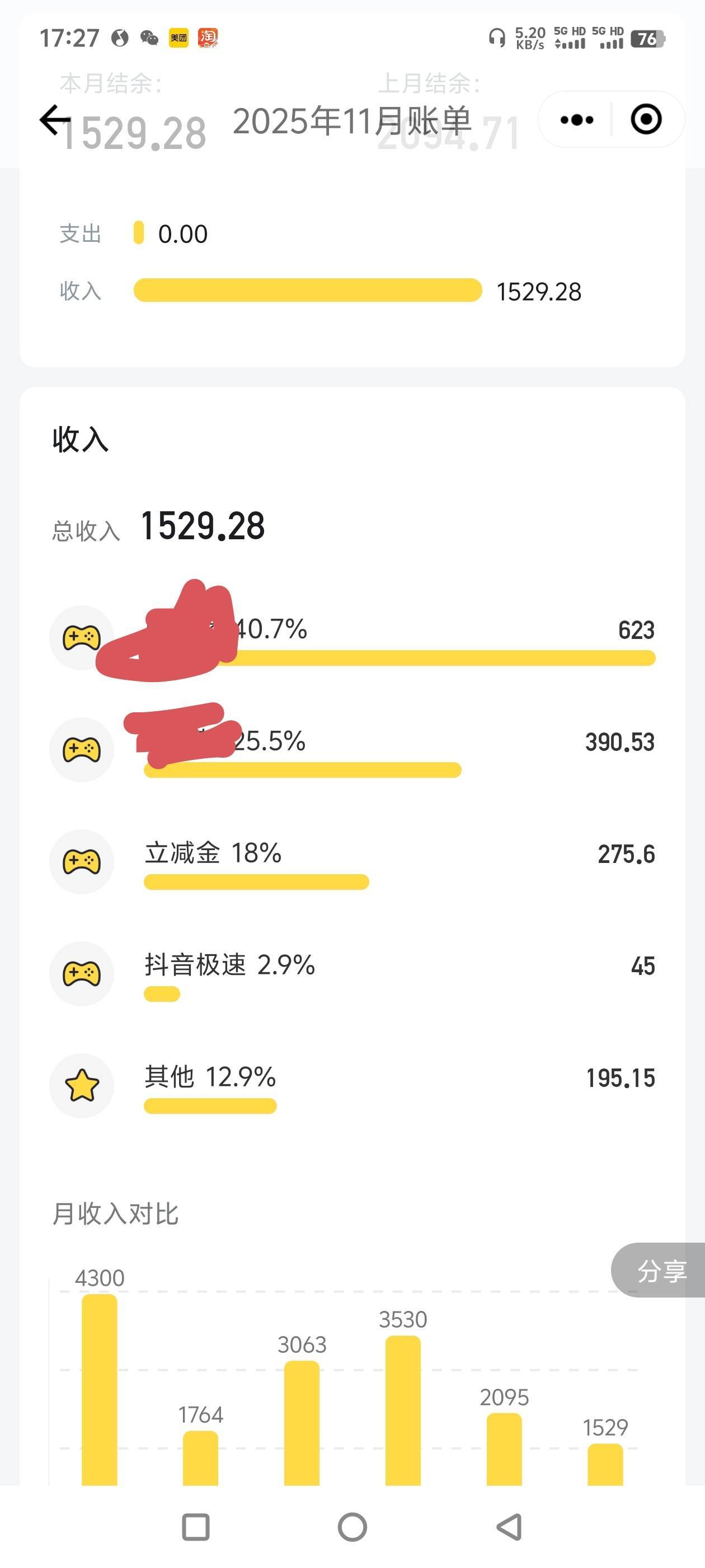 搞个毛阿，都20号了2千都没破。真的是羊毛末日。每个月鲁的毛刚好够苟活。

24 / 作者:一切随风而逝19 / 