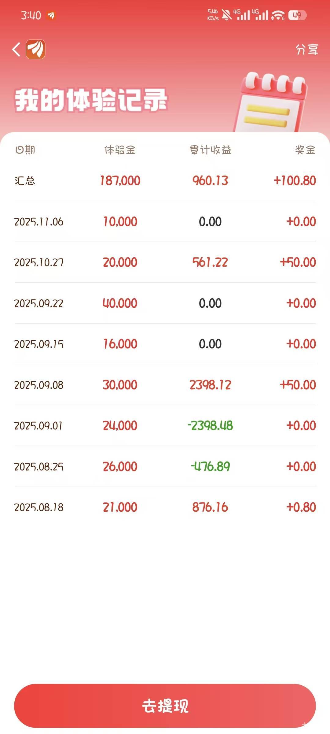 京东自己的号黑了没体验金，同名料子100提不出来

65 / 作者:撸口狂魔1996 / 