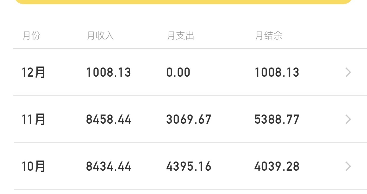 昨晚到现在就这点羊毛，也有运气的成分，中信没卡，都是打螺丝卖别人了

84 / 作者:维特131 / 