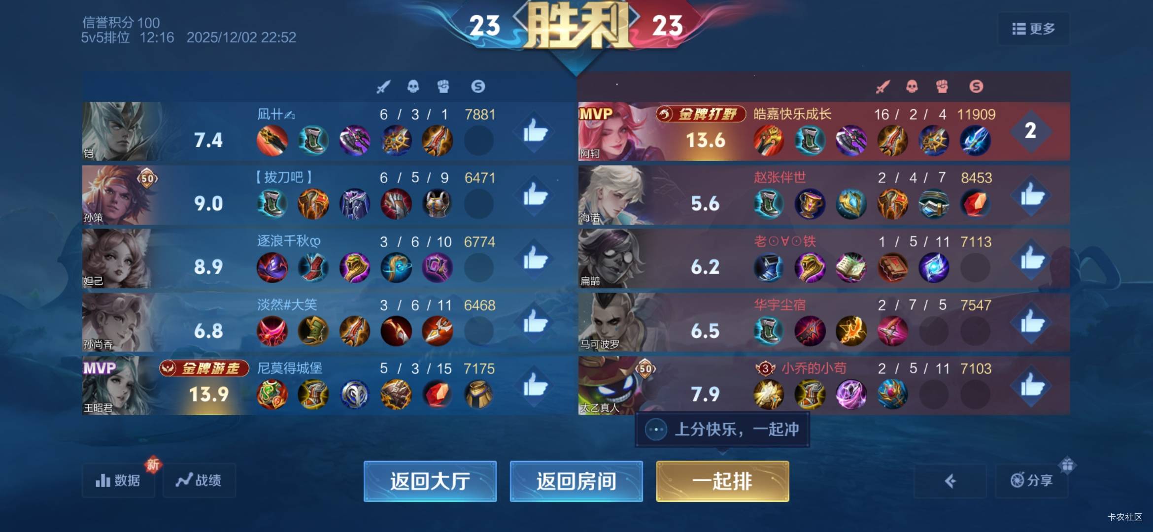 这都比我评分高？凭什么呢

56 / 作者:A半夏 / 