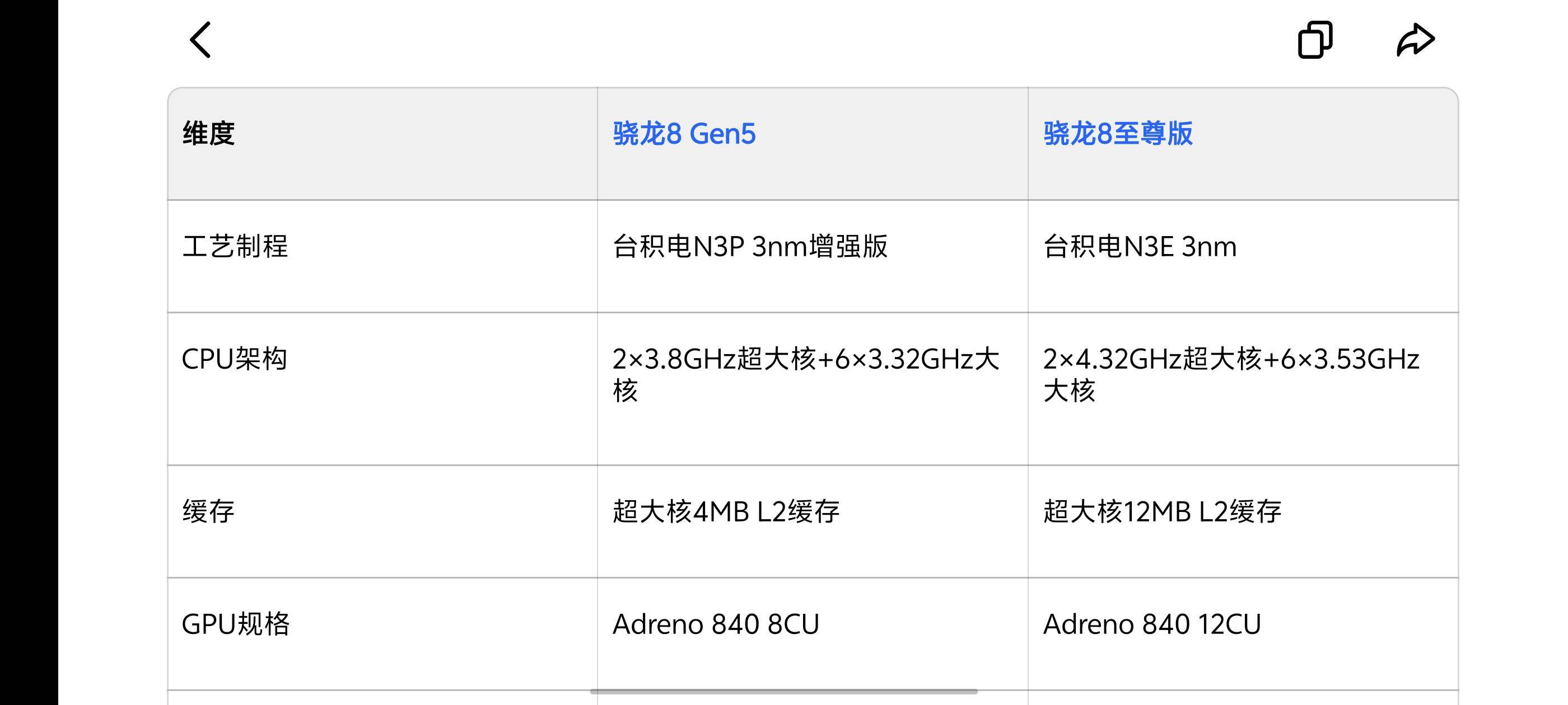 一加6t才2100多？

44 / 作者:那年风月 / 