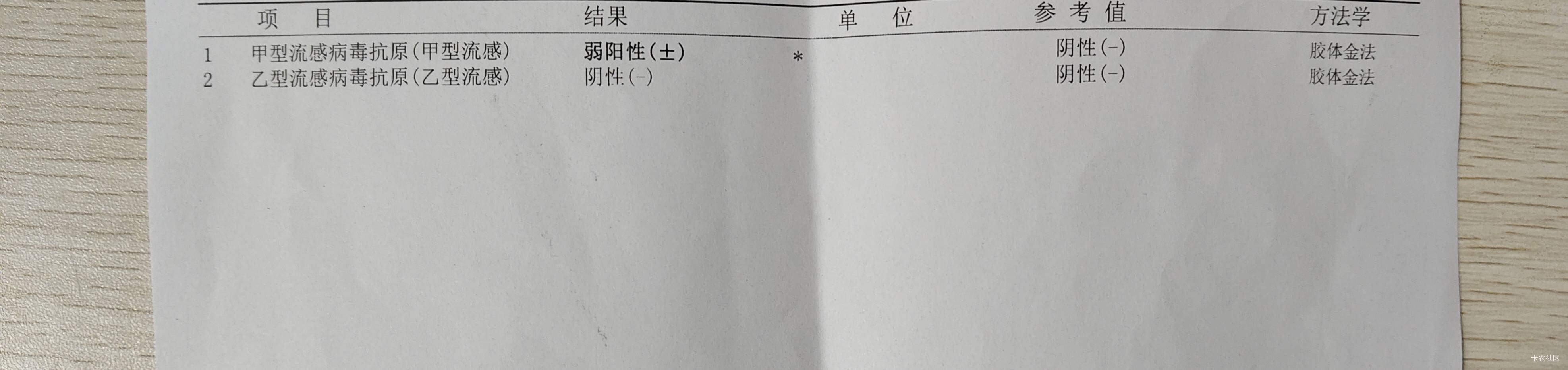 一个人照顾小孩真的好累~小孩高烧一直不退，睡又不能好好睡。好累好累

6 / 作者:潘多拉的春天 / 